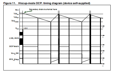 L6591 ZVS半桥PWM控制器（二）