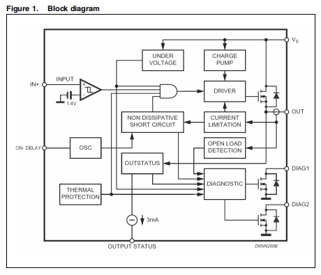 L6375D 0.5A高压侧驱动工业智能电源开关