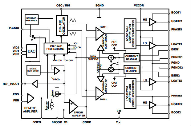 L6712、L6712A  两相交错DC/DC控制器