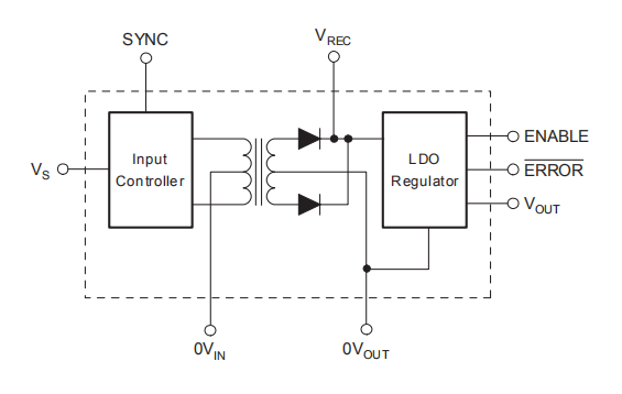 DCR02系列—小型，2W隔离调节DC/DC转换器