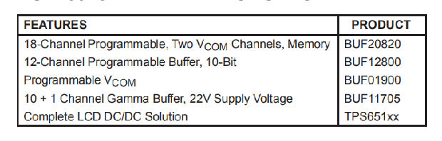 BUF16820带可编程VCOM输出和OTP存储器的14通道伽马电压发生器
