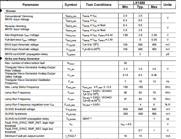 LX1688 多灯CCFL控制器