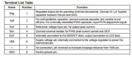 LC5200系列 LED驱动器