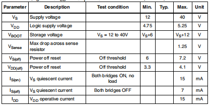 L6258E PWM控制 大电流DMOS通用电机驱动器