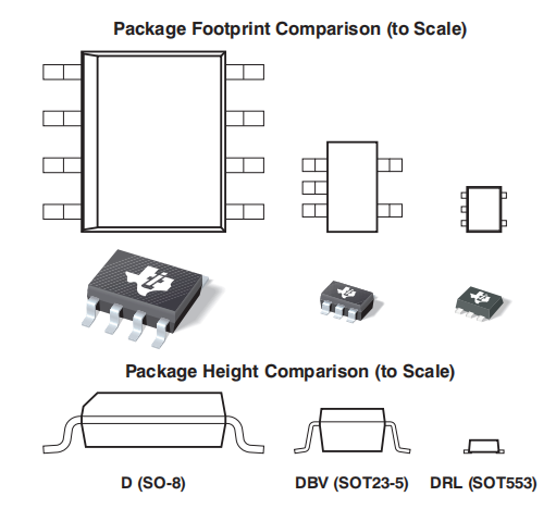 OPA170、OPA2170、OPA4170是36V，单电源，SOT553，低功耗运算放大器
