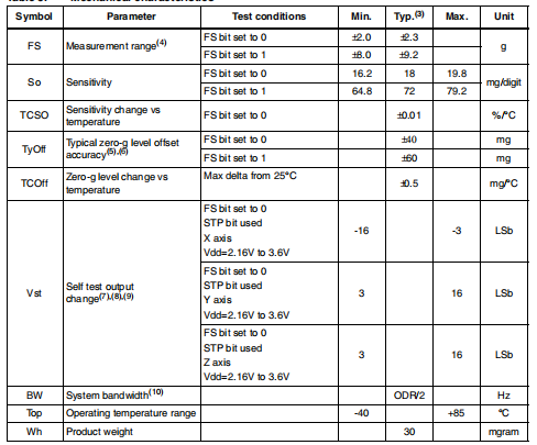 LIS302DL MEMS运动传感器 3轴-±2g/±8g智能数字输出“piccolo”加速计