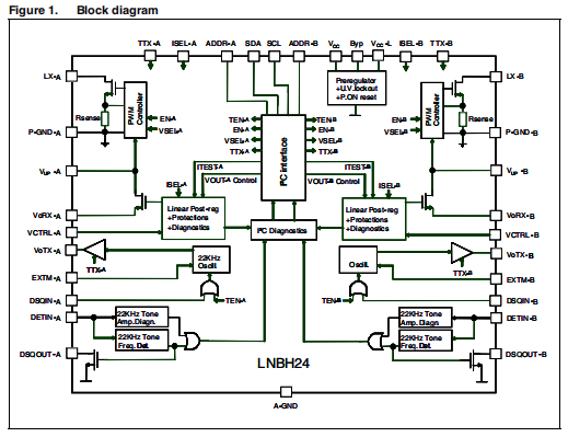 LNBH24 带升压和I2C接口的双LNB电源和控制IC