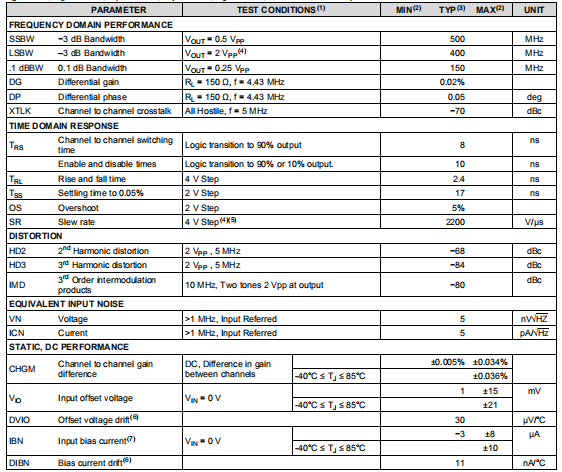 LMH6570 2:1高速视频多路复用器