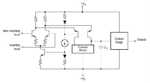 OPA2650是双宽带低功耗电压反馈运算放大器