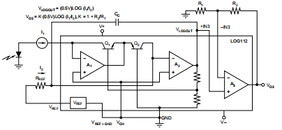 LOG112 LOG2112 精密度 对数和对数比放大器