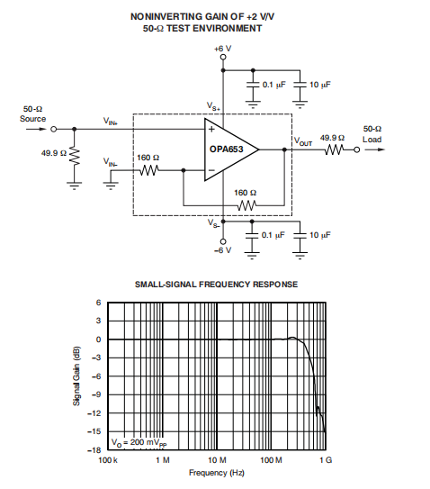 OPA653是宽带，固定增益，JFET输入放大器