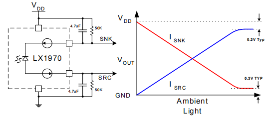 LX1970 可见光传感器