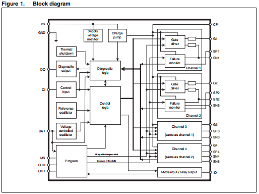 L9524C 电热塞系统控制IC