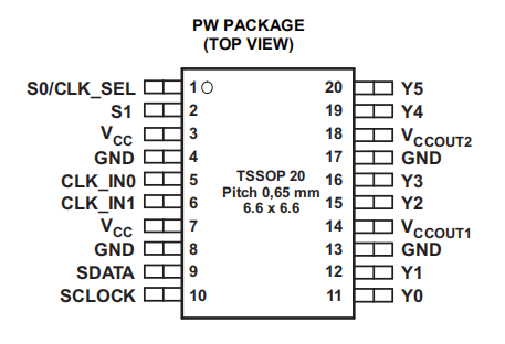 CDC706是可编程3-PLL时钟合成器/乘法器/分频器