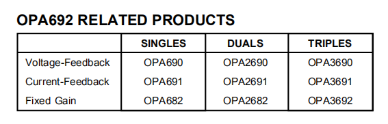 OPA692 带禁用功能的宽带固定增益视频缓冲放大器