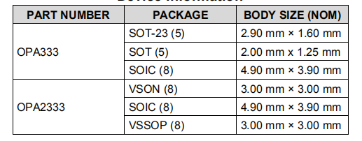 OPAx333 1.8-V，微功耗，CMOS运算放大器，零漂系列-OPA333, OPA2333