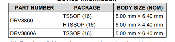 DRV8860x是38-V 8通道串行接口低端驱动器—DRV8860, DRV8860A