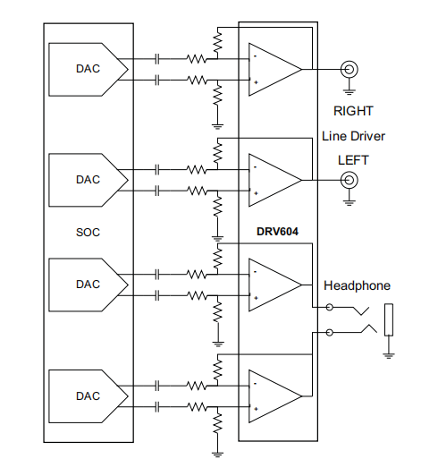 DRV604直接路径™ 2Vrms线路驱动器和可调增益的HP放大器