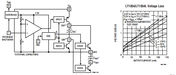 LT1054/LT1054L 开关电容电压 带调节器的转换器