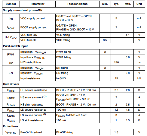 L6743 L6743Q 大电流MOSFET驱动器