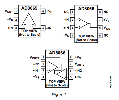 AD8065/AD8066是高性能，145 MHz，FastFET™ 放大器