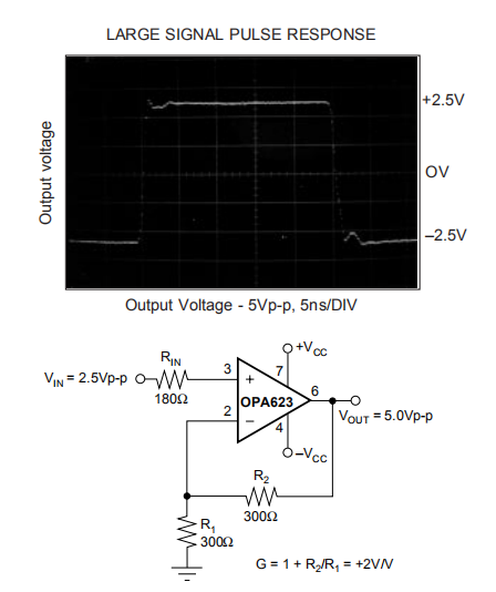 OPA623是宽带电流反馈运算放大器