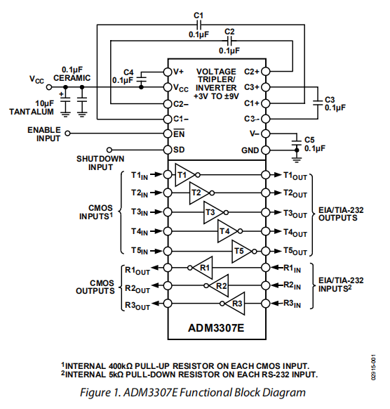 ADM3307E/ADM3310E/ADM3311E/ADM3312E/ADM3315E是15 kV ESD保护，2.7 V至3.6 V串联  绿色空闲端口收发器™